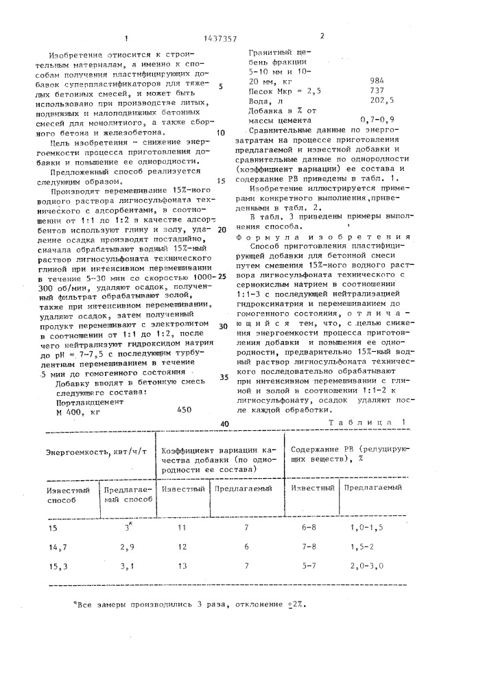 Способ приготовления пластифицирующей добавки для бетонной смеси (патент 1437357)