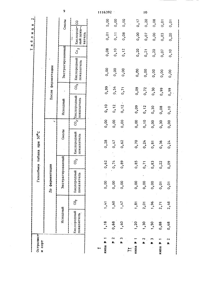 Способ определения сферментированности табака (патент 1116392)