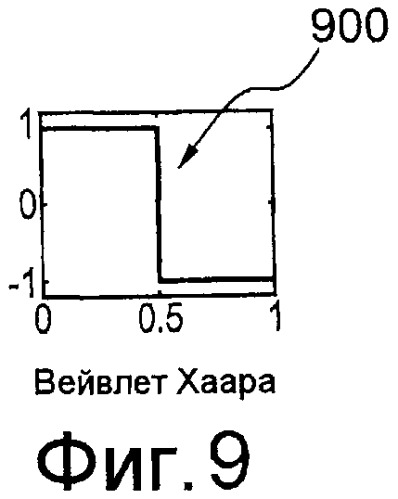 Измерение на основе функции детализации (патент 2476901)