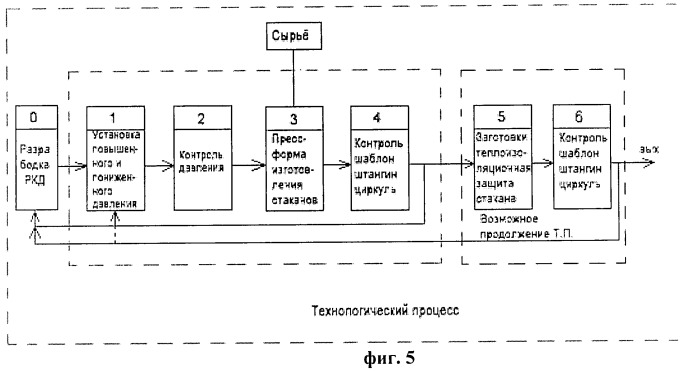 Способ статистического регулирования технологического процесса (варианты) (патент 2470352)