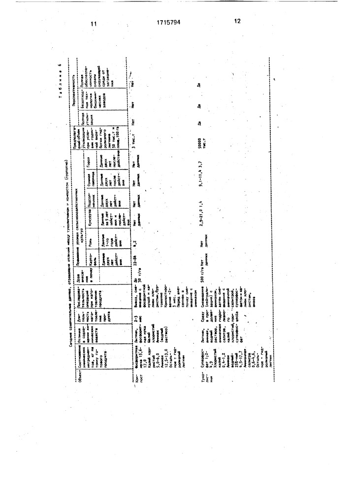 Органо-минеральное удобрение на основе гидролизного лигнина (патент 1715794)