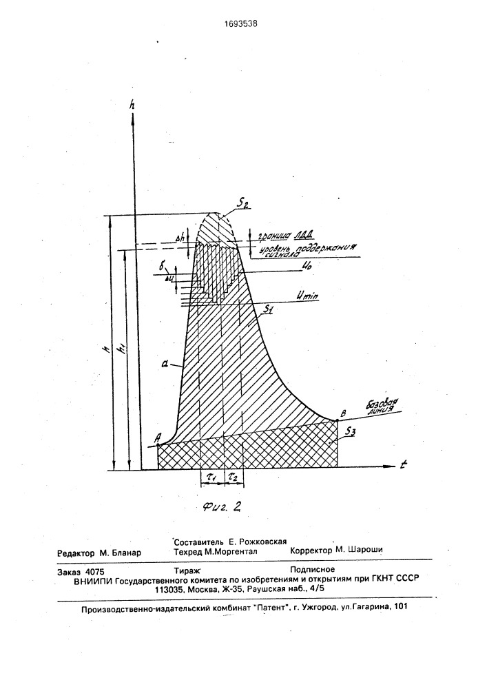 Способ количественного хроматографического анализа (патент 1693538)