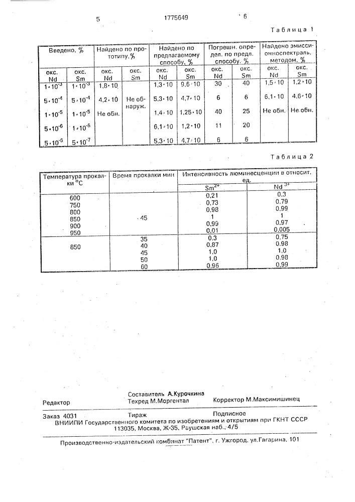 Способ люминесцентного определения содержания оксидов самария и неодима в оксиде европия (патент 1775649)