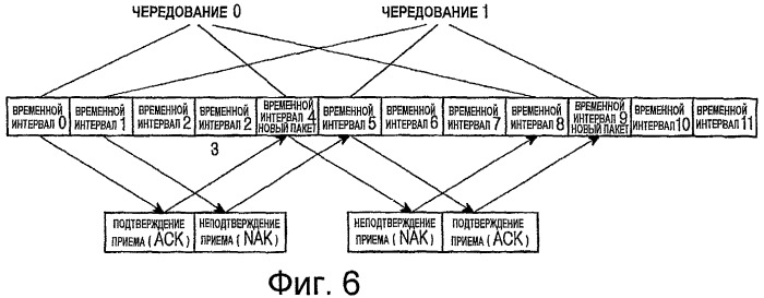 Способы и устройство для установления соответствия модуляционных символов ресурсам в системах мультиплексирования с ортогональным частотным разделением (ofdm) (патент 2441325)