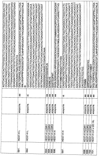 Pscaxcd3, cd19xcd3, c-metxcd3, эндосиалинxcd3, epcamxcd3, igf-1rxcd3 или fap-альфаxcd3 биспецифическое одноцепочечное антитело с межвидовой специфичностью (патент 2547600)