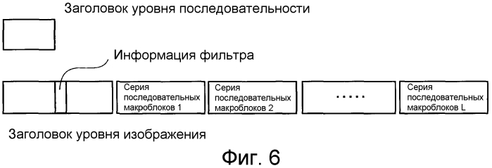 Устройство кодирования изображений, устройство декодирования изображений, способ кодирования изображений и способ декодирования изображений (патент 2557768)