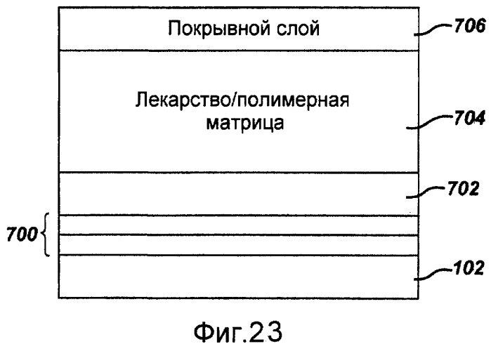 Локальная сосудистая доставка пробукола, одного или в комбинации с сиролимусом, для лечения рестеноза, уязвимых бляшек, ааа (аневризмы брюшной аорты) и инсульта (патент 2481084)