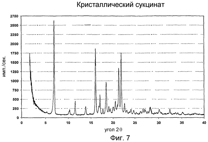 Соли n-(4-фторбензил)-n-(1-метилпиперидин-4-ил)-n`-(2-метилпропилокси)фенилметил)карбамида и их приготовление (патент 2387643)