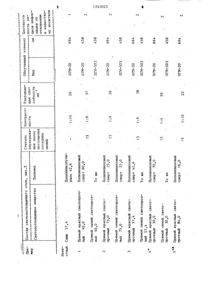 Носитель оптической информации (патент 1243023)