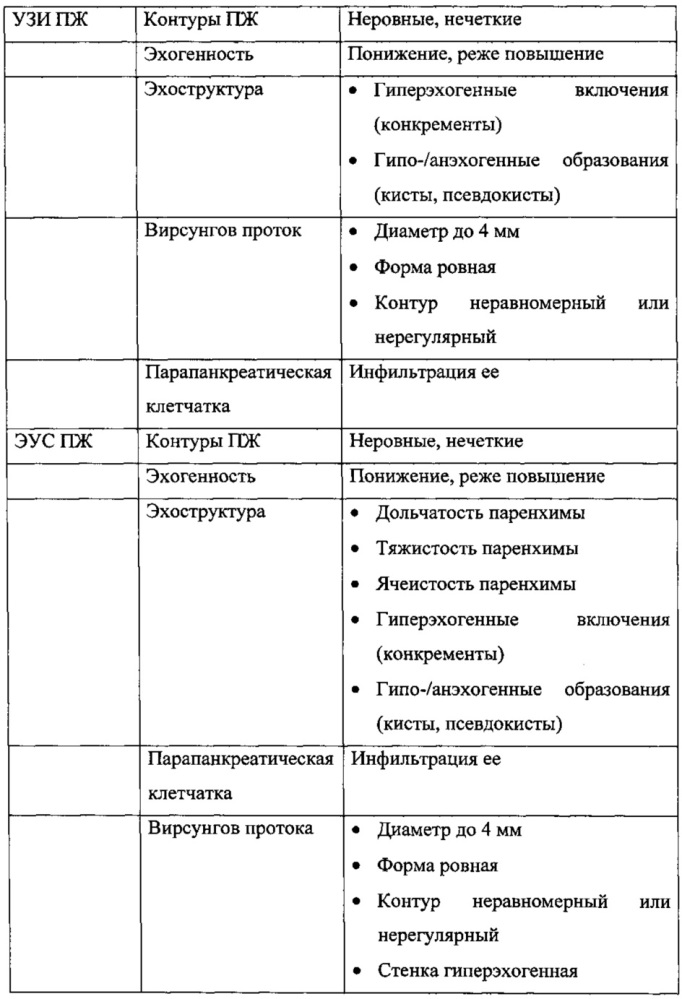 Способ диагностики гипертензии вирсунгова протока у больных с хроническим панкреатитом (патент 2616324)