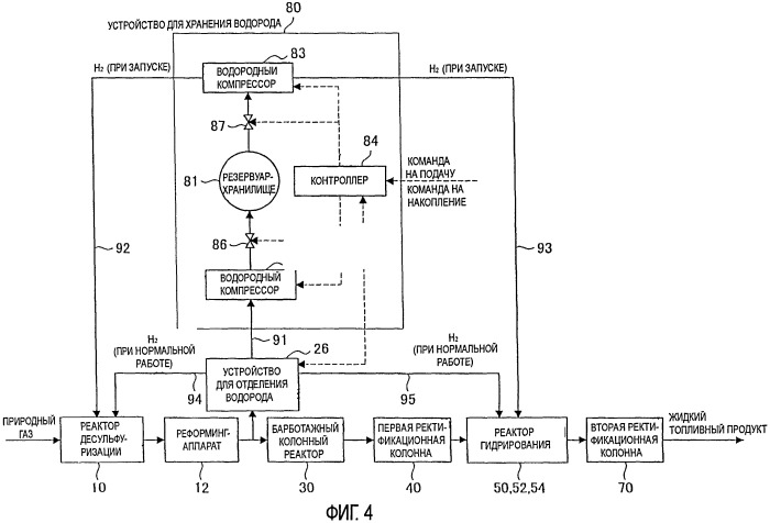 Способ пуска системы синтеза жидкого топлива и система синтеза жидкого топлива (патент 2430954)
