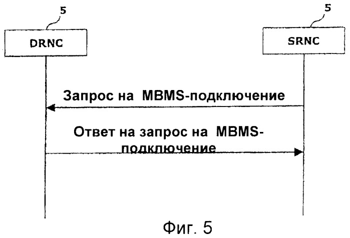 Устройство и способ для передачи информации для мультимедийного широковещательного/многоадресного обслуживания &quot;mbms&quot; (патент 2394375)