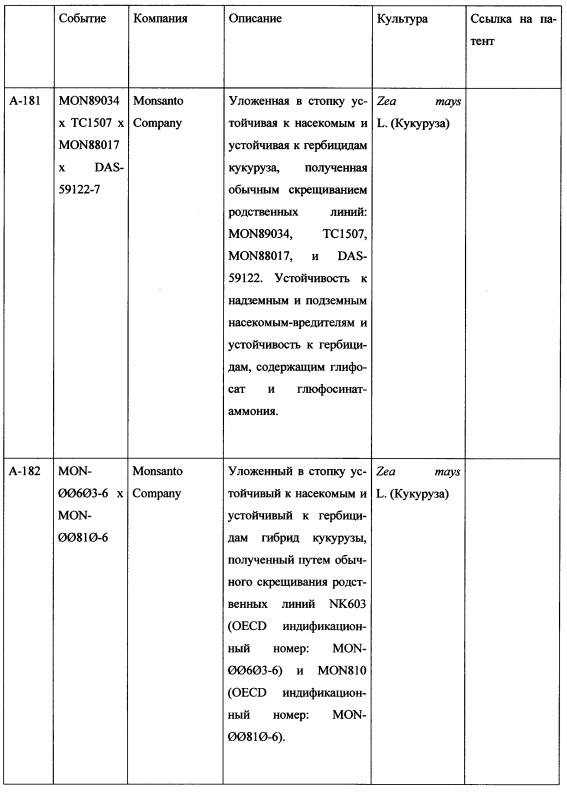 Комбинация активных соединений, а также содержащая комбинацию композиция и их применение, семя, обработанное комбинацией или композицией, и способ борьбы для защиты сельскохозяйственных культур (патент 2615834)