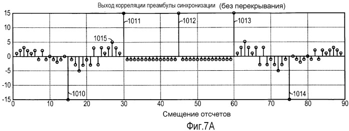 Система и способ внутриполосного модема для передач данных по сетям цифровой беспроводной связи (патент 2484588)