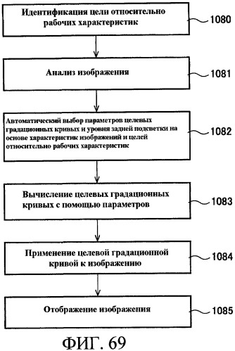 Способы управления источником исходного света дисплея с переменной задержкой (патент 2426161)