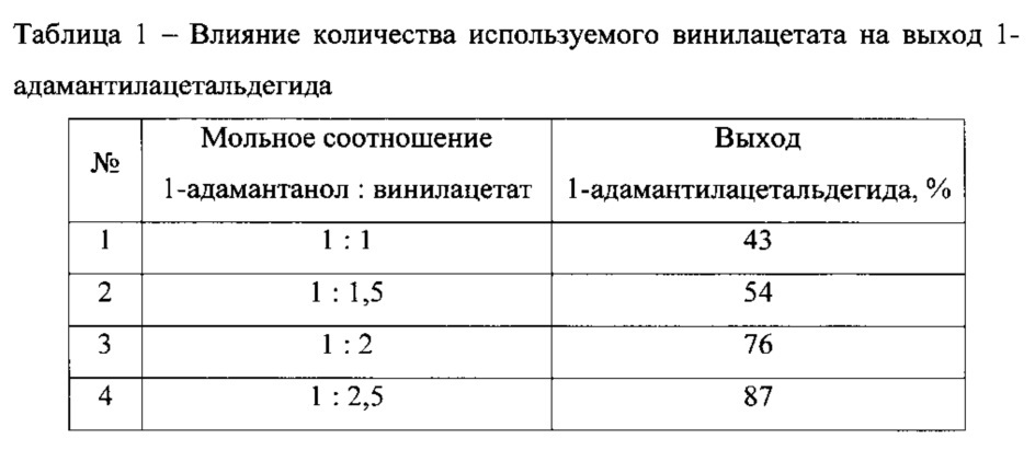 Способ получения 1-адамантилацетальдегида (патент 2612956)