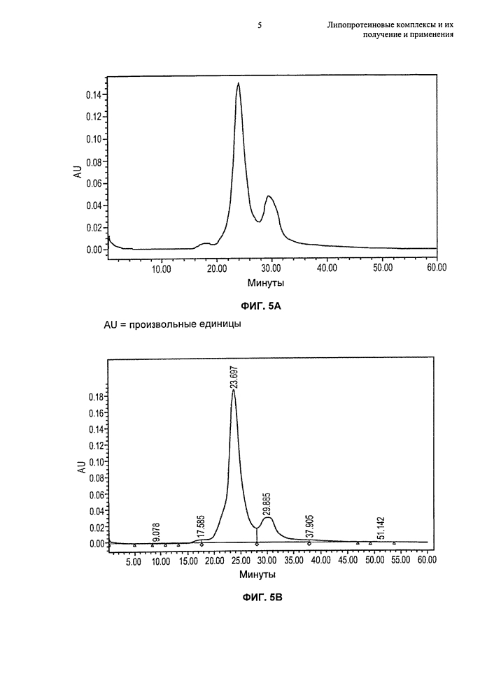 Липопротеиновые комплексы и их получение и применения (патент 2627173)