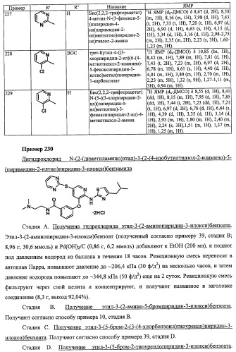 Активаторы глюкокиназы (патент 2457207)