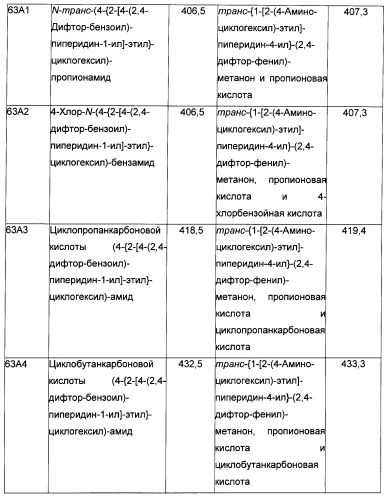 Производные бензоилпиперидина в качестве модуляторов рецепторов 5ht2 и d3 (патент 2396265)