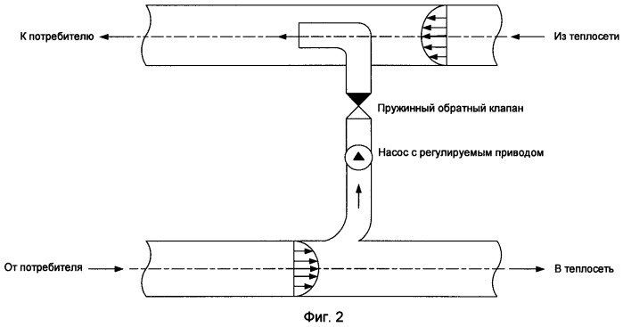 Способ регулирования режима работы теплового пункта при открытой системе теплоснабжения и устройство для его осуществления (патент 2313730)