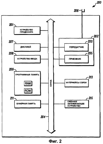 Транспортировка трафика управления через ячеистую сеть с множеством сетевых сегментов (патент 2411672)