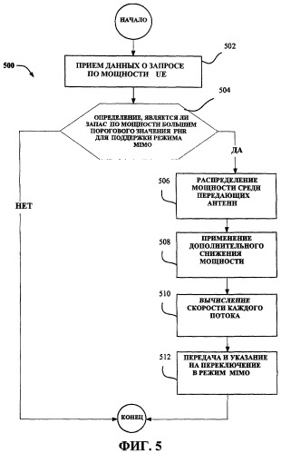 Способ и устройство для механизма выбора между ofdm-mimo и lfdm-simo (патент 2426240)