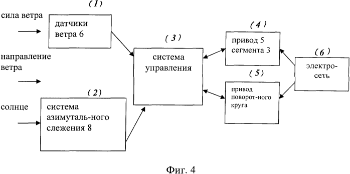 Устройство ориентации гелиоустановки (патент 2561227)