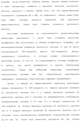 Магнитный датчик и способ компенсации зависящей от температуры характеристики магнитного датчика (патент 2331900)