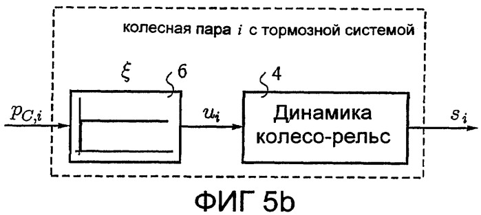 Адаптивная защита от проскальзывания для рельсовых транспортных средств с регулятором проскальзывания (патент 2381927)