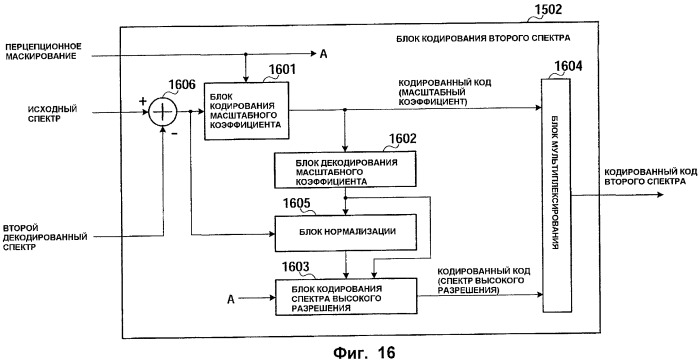 Кодер, декодер, способ кодирования и способ декодирования (патент 2500043)