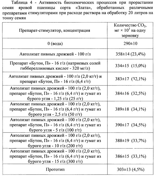 Способ стимулирующей предпосевной обработки семян (патент 2625957)