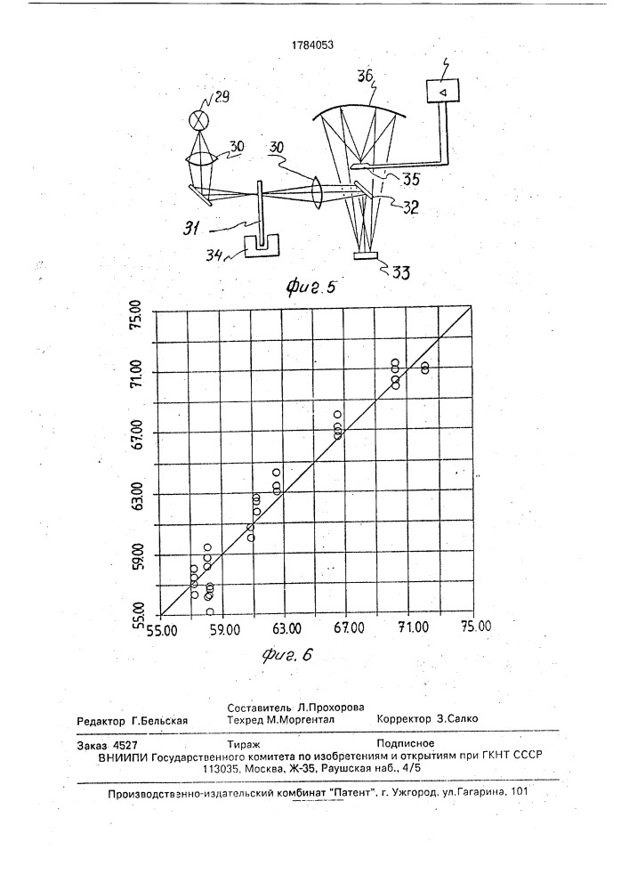 Способ управления рафинером для производства термодревесной массы (патент 1784053)