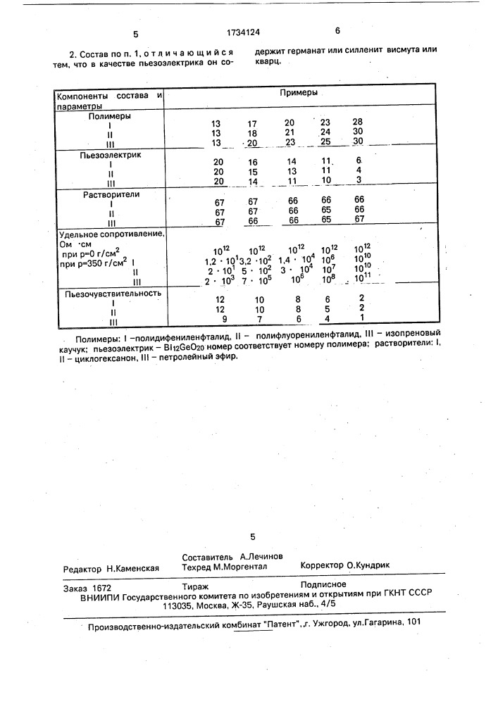 Состав для пьезорезистивного материала (патент 1734124)