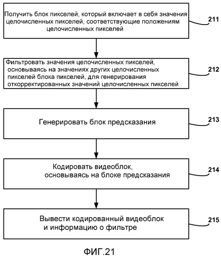 Подобная интерполяции фильтрация положений целочисленных пикселей при видеокодировании (патент 2477577)