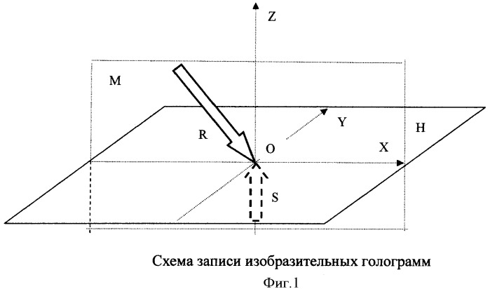 Способ записи и восстановления изобразительных голограмм (патент 2472201)