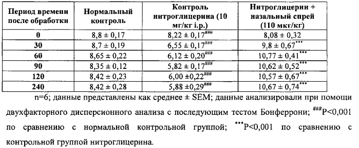 Способ лечения гиперкортизолемии, головных болей, нейропатической боли и родственных расстройств (патент 2561588)