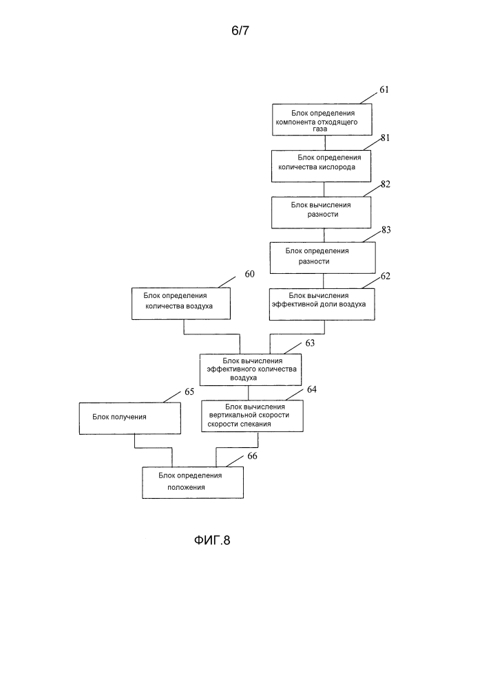 Способ и система для прогнозирования точки прожога (патент 2620211)