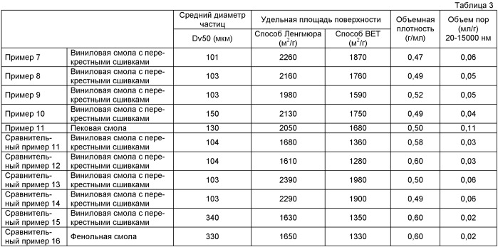 Адсорбент для перорального введения и средство для лечения или профилактики заболевания почек или печени (патент 2396965)