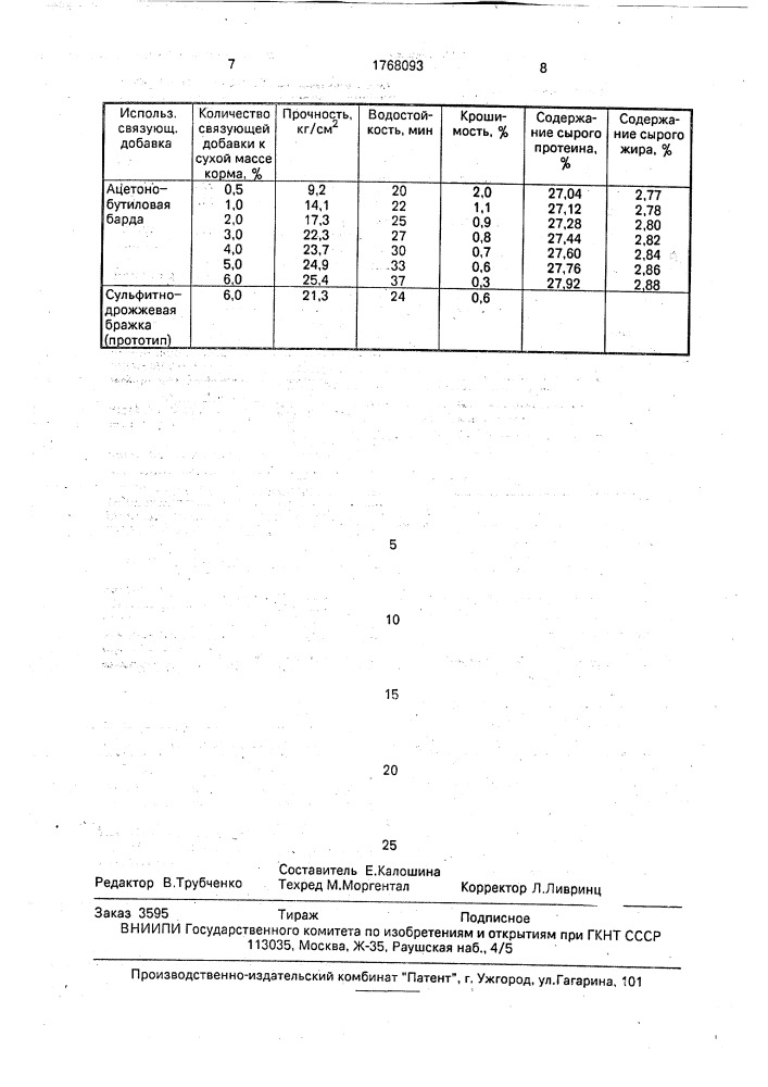 Способ производства гранулированного корма для рыб (патент 1768093)