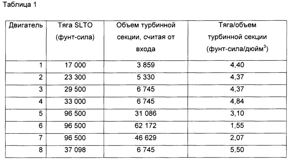 Компоновка редукторного турбовентиляторного газотурбинного двигателя (патент 2633218)