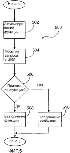 Система и способ применения и фильтрации применяемых метаданных на основании функциональных возможностей беспроводных устройств (патент 2351088)