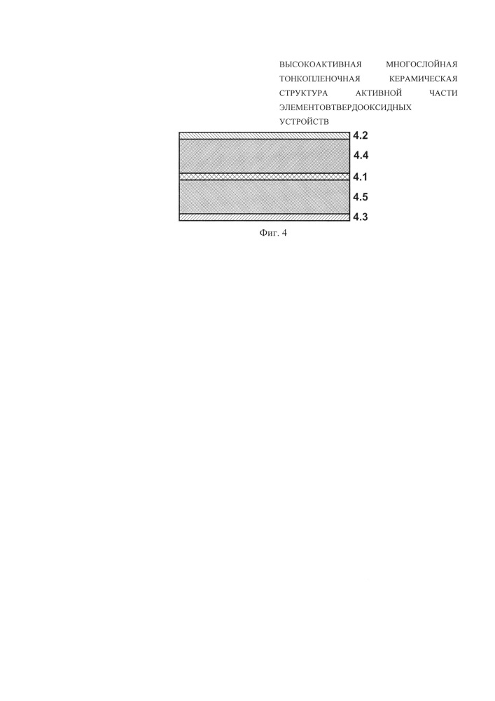 Высокоактивная многослойная тонкопленочная керамическая структура активной части элементов твердооксидных устройств (патент 2662227)