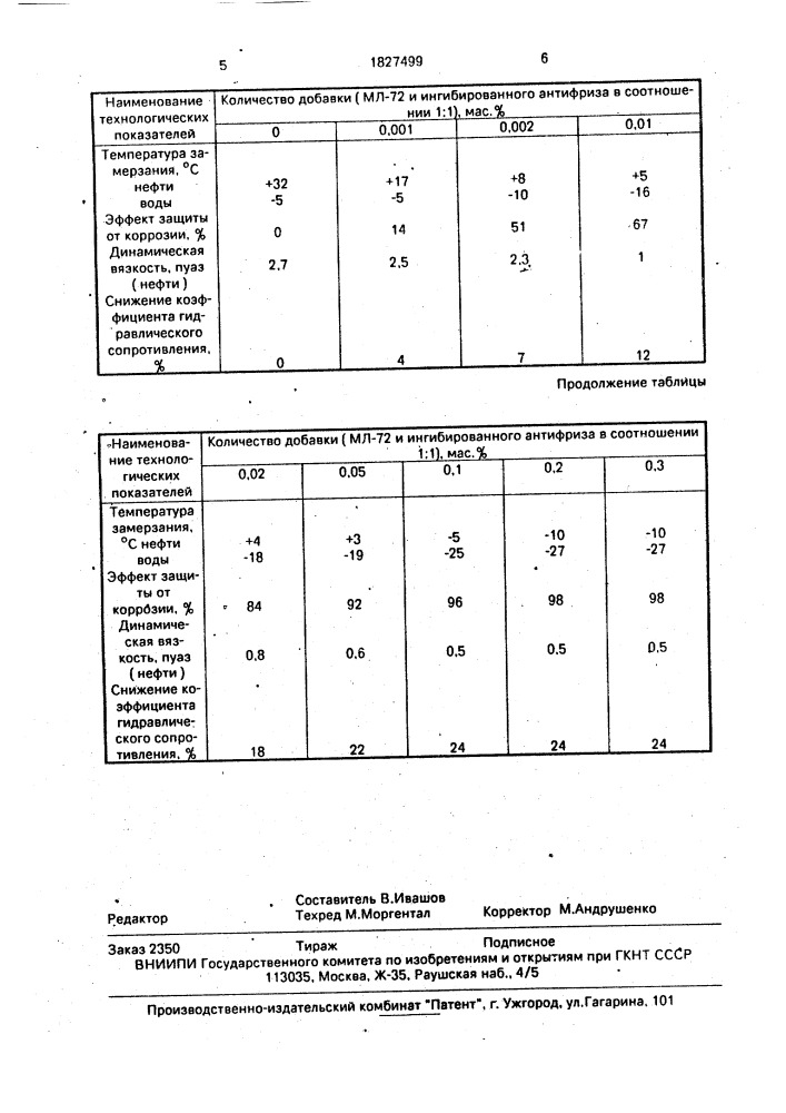 Способ трубопроводного транспорта высоковязких обводненных нефтей (патент 1827499)