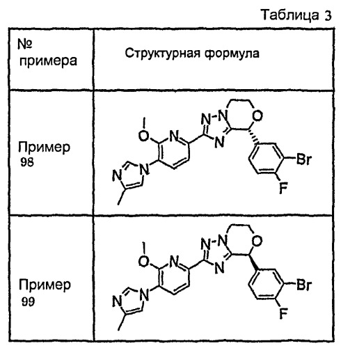 Азотсодержащие конденсированные гетероциклические соединения и их применение в качестве ингибиторов продукции бета-амилоида (патент 2515976)