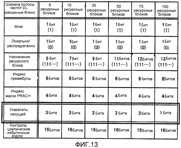 Устройство радиосвязи, система радиосвязи и способ радиосвязи (патент 2557794)