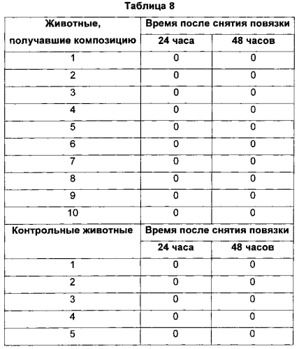 Композиция и ее применение в лечении анальных трещин (патент 2580622)