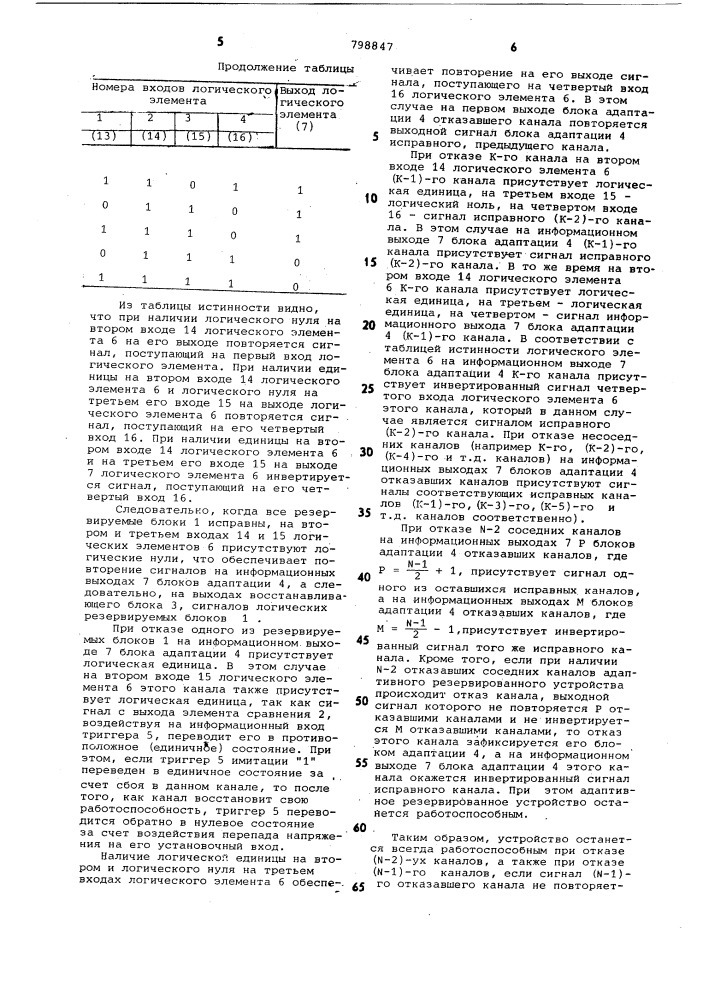 Адаптивное многоканальное резервиро-bahhoe устройство (патент 798847)