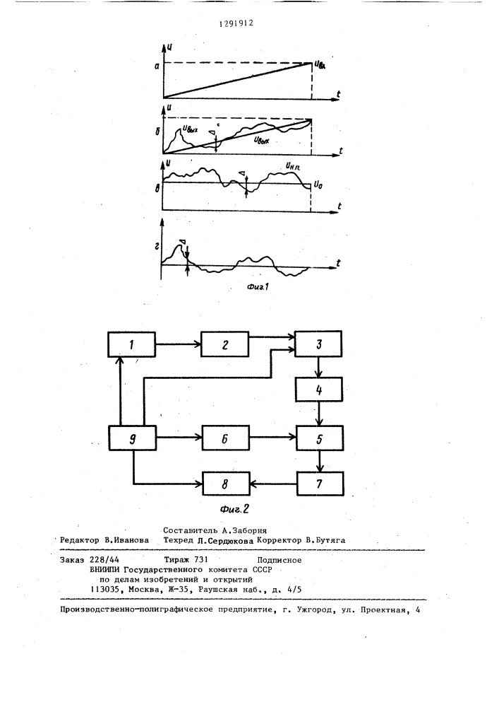 Способ автоматической интегральной поверки измерительных приборов (патент 1291912)