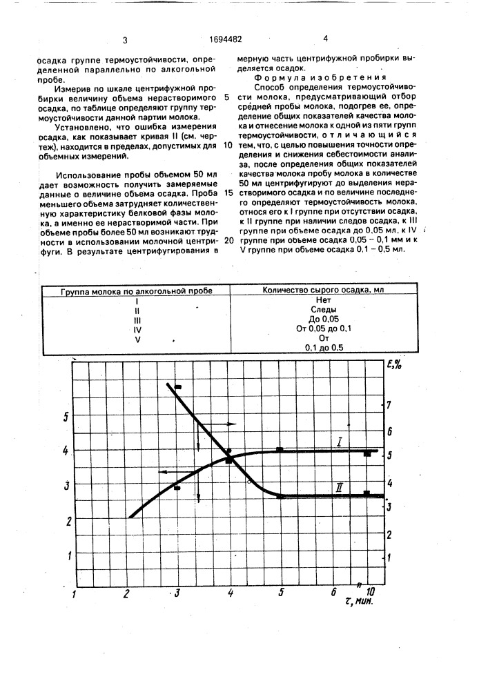 Способ определения термоустойчивости молока (патент 1694482)