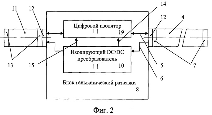 Кабельная комбинированная линия связи между модулями системы контроля, управления и безопасности грузоподъемного крана (патент 2399577)